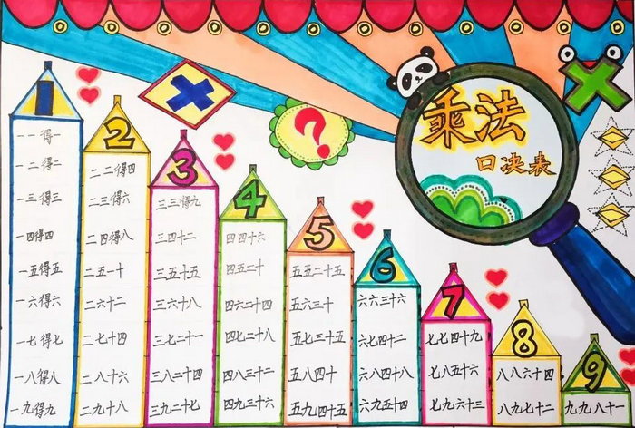 二年级数学乘法口诀手抄报模板